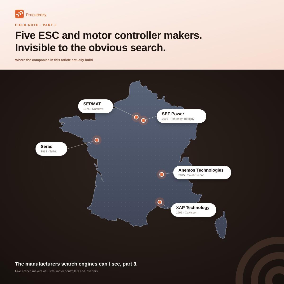 Carte de France intitulée « Five ESC and motor controller makers. Invisible to the obvious search. » Les repères indiquent SERMAT (1976, Nanterre), Serad (1983, Teillé), SEF Power (1993, Fontenay-Trésigny), XAP Technology (1996, Calvisson) et Anemos Technologies (2015, Saint-Étienne).