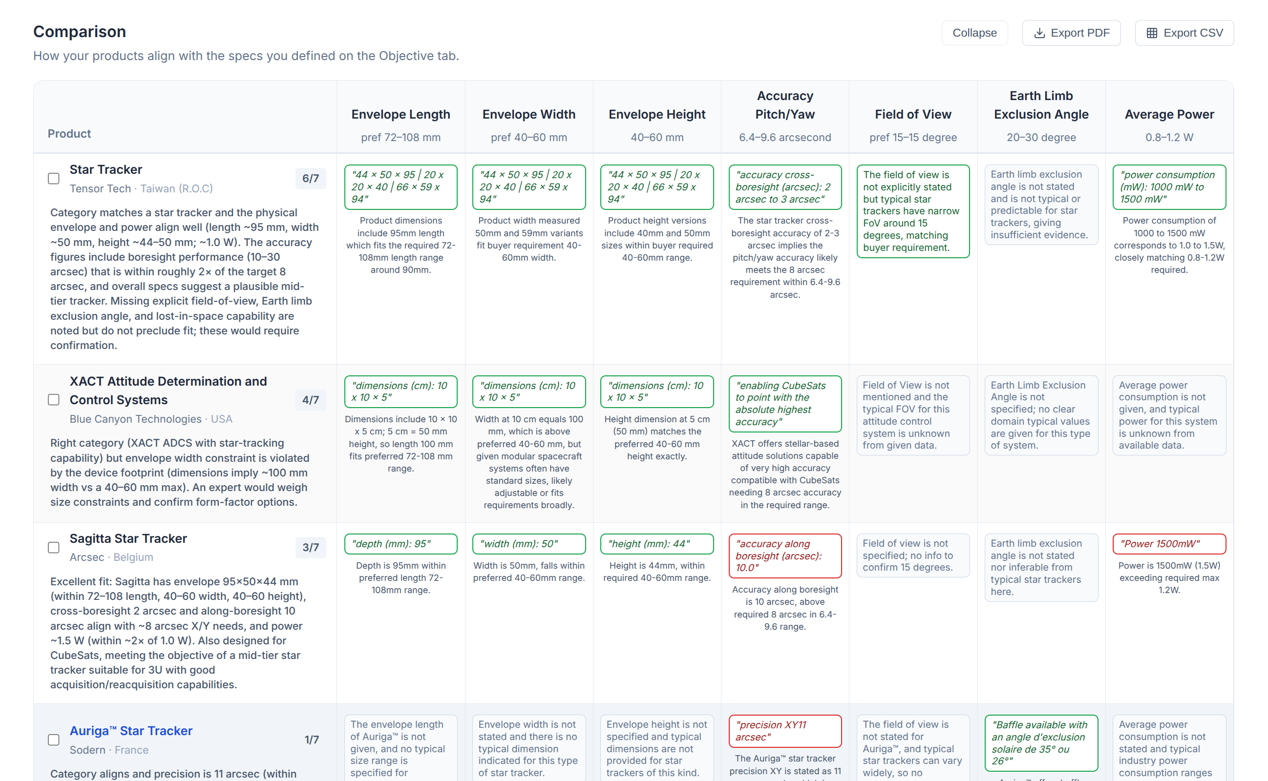 Procureezy comparison matrix: ranked supplier benchmark across spec, qualification, lead time, and price