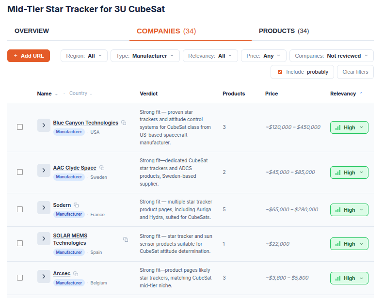 Supplier discovery view: ranked companies matching the need with verdict, product count, price range, and relevancy