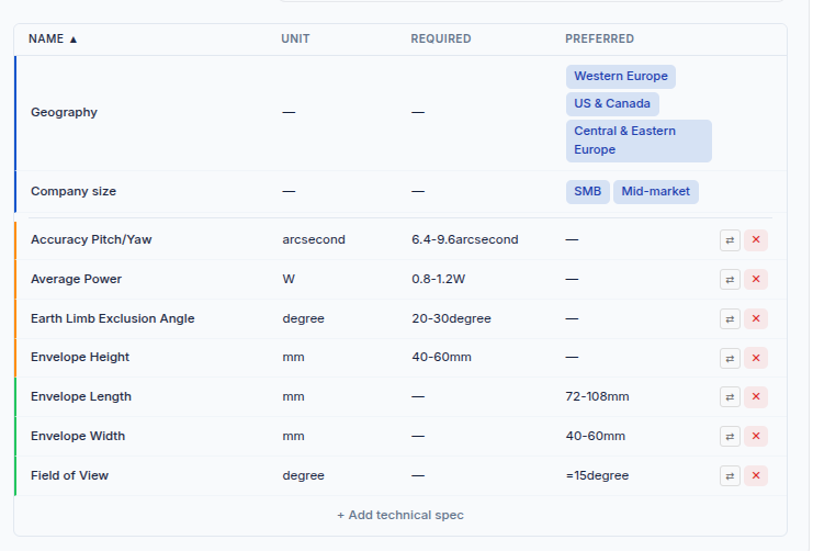 Spec sheet capture: required and preferred values across geography, company size, and technical parameters
